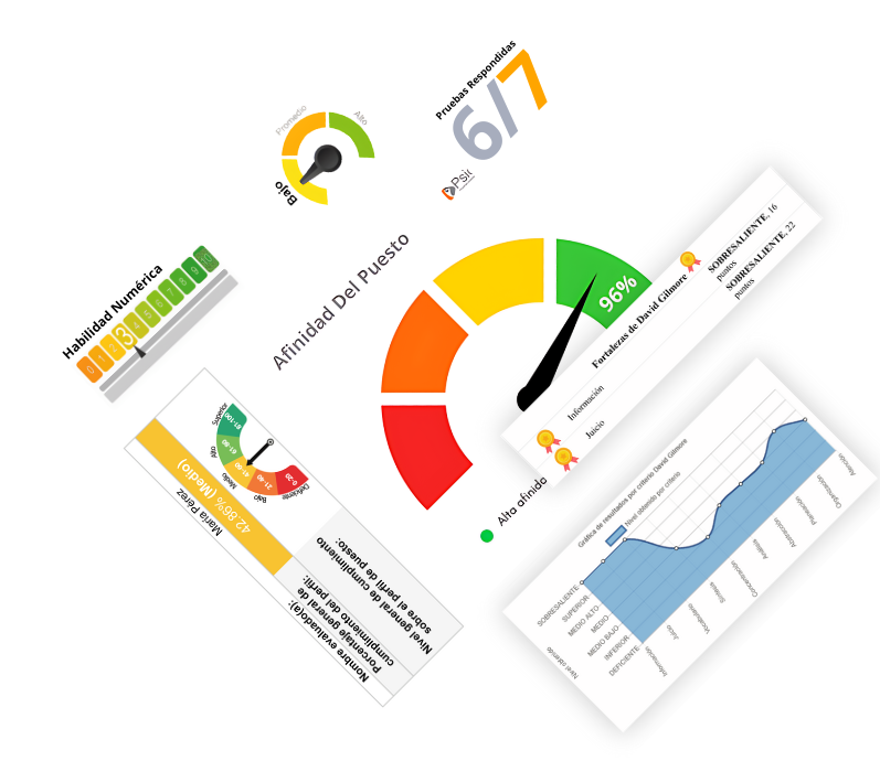 Equipo de recursos humanos usando el sistema de pruebas psicométricas PsicoSmart