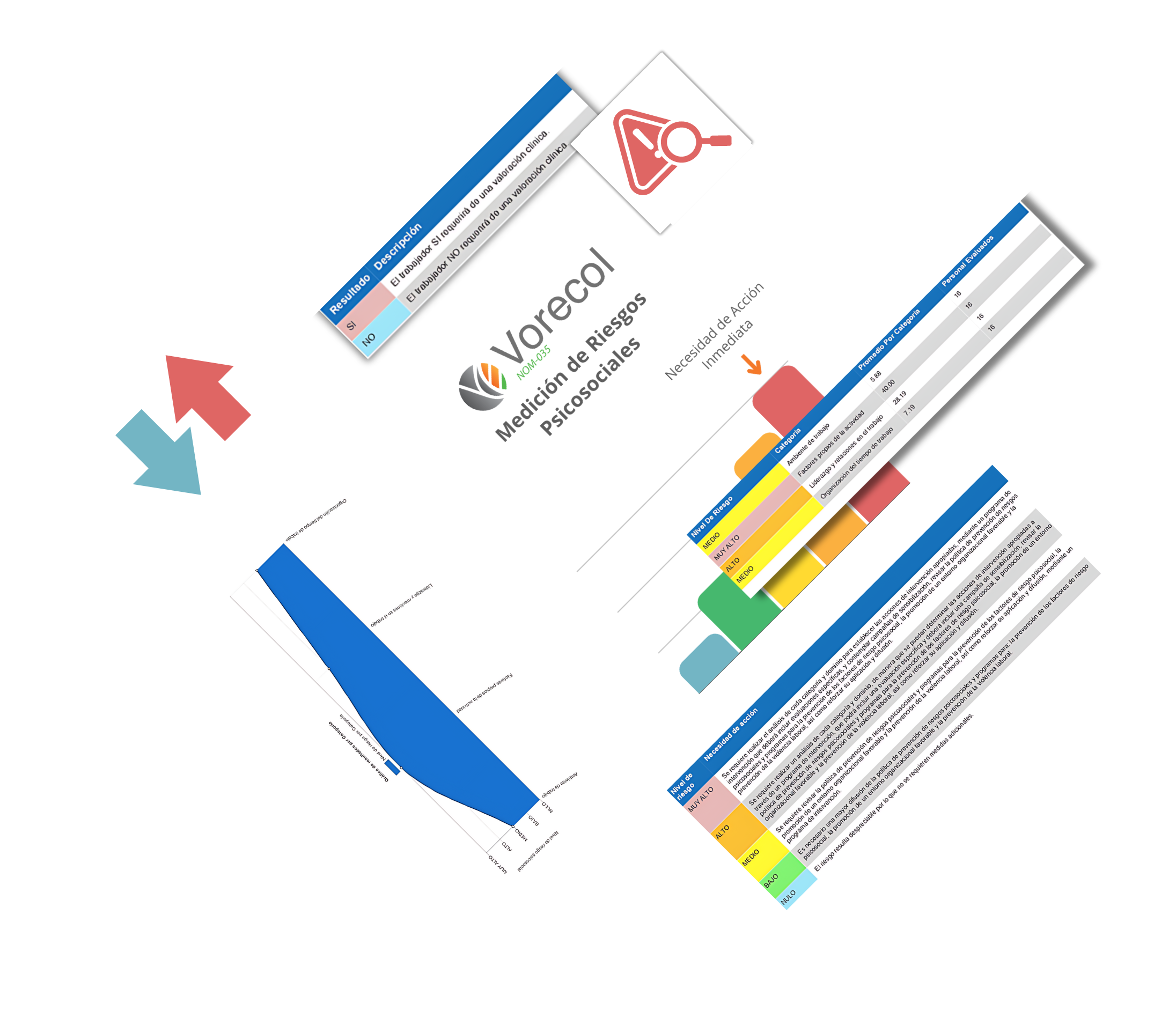 Dashboard de resultados del software cumplimiento NOM 035 Vorecol