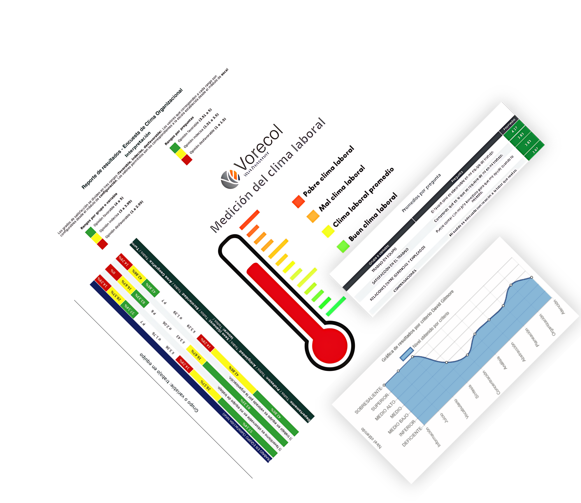 Reportes y gráficos del software de clima laboral en la nube Vorecol