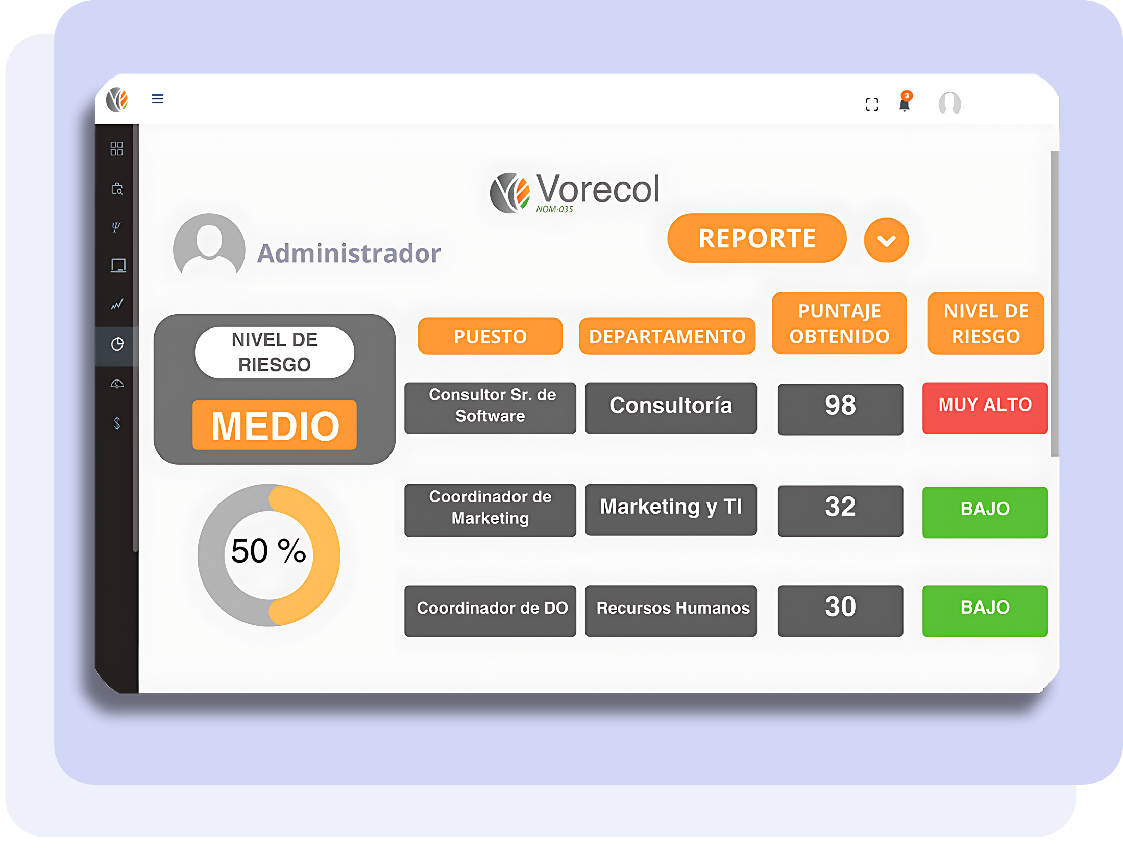 Reportes por categoría y dominio del software de NOM035 Vorecol