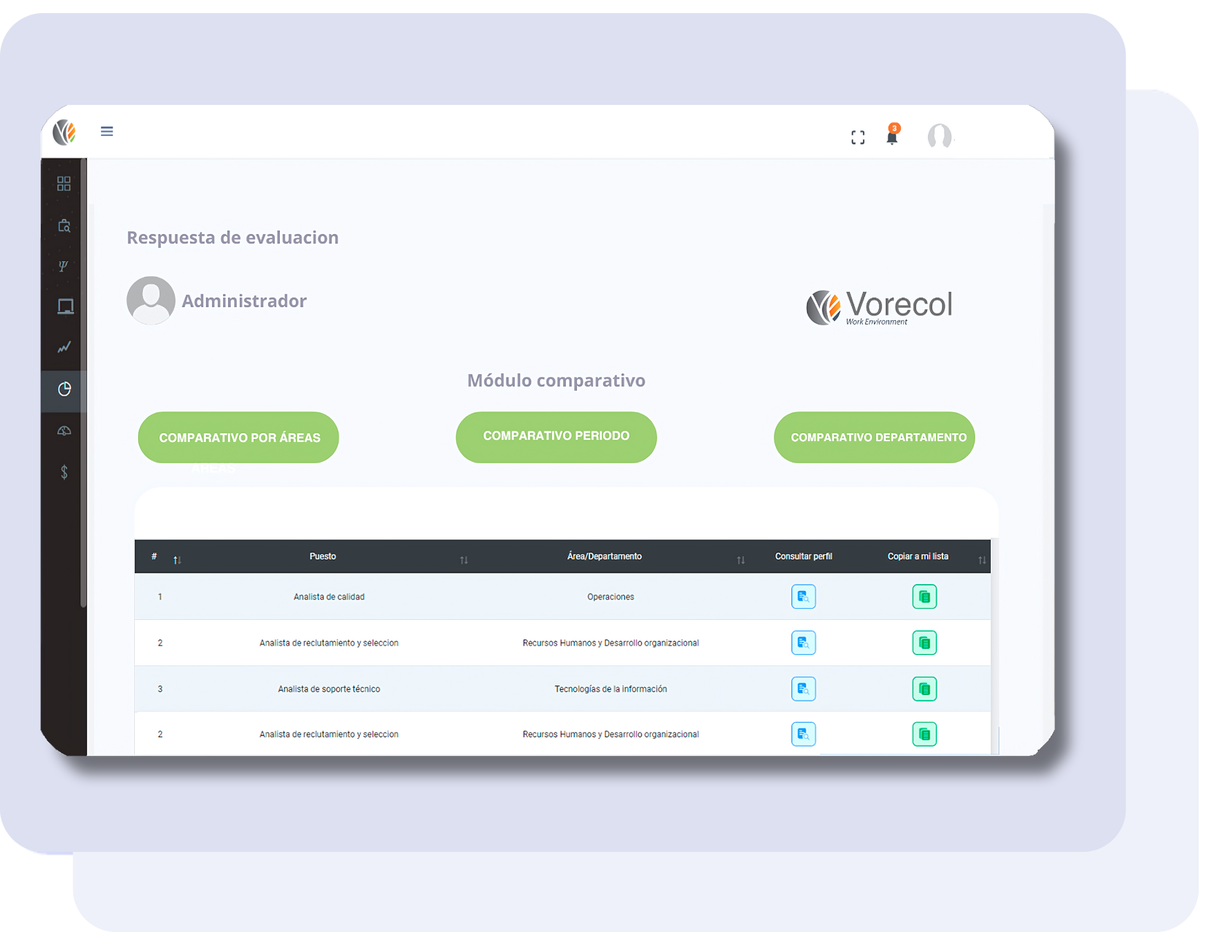 Análisis comparativo en la plataforma de clima laboral Vorecol